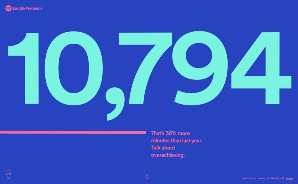Image from Spotify stats from 2018