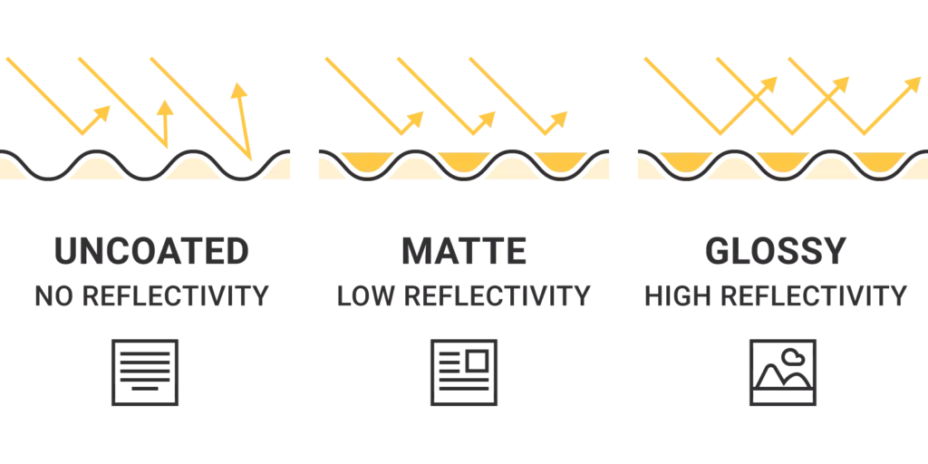 What is the difference between matte and glossy paper