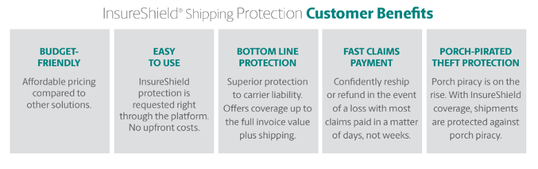 InsureShield Shipping Protection